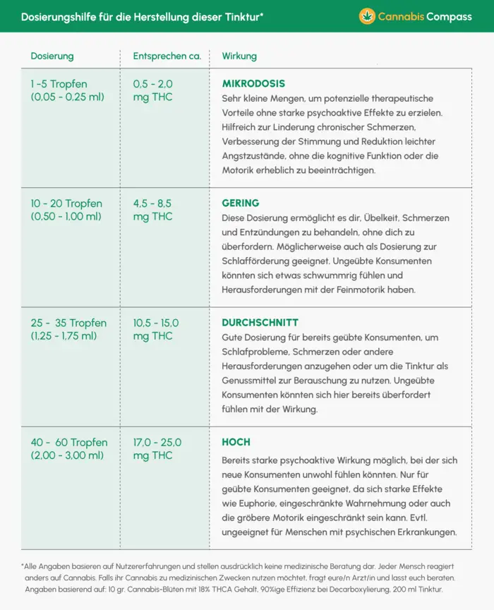 Dosierungshilfe_fuer_die_Herstellung_von_Tinkturen2