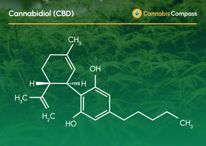 Strukturformel CBD